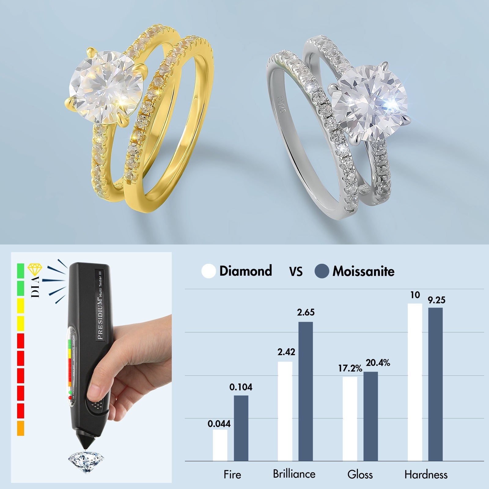 Gold Wedding Jewelry Bridal Sets 2CT D Color VVS1 Round Cut 925 Silver
