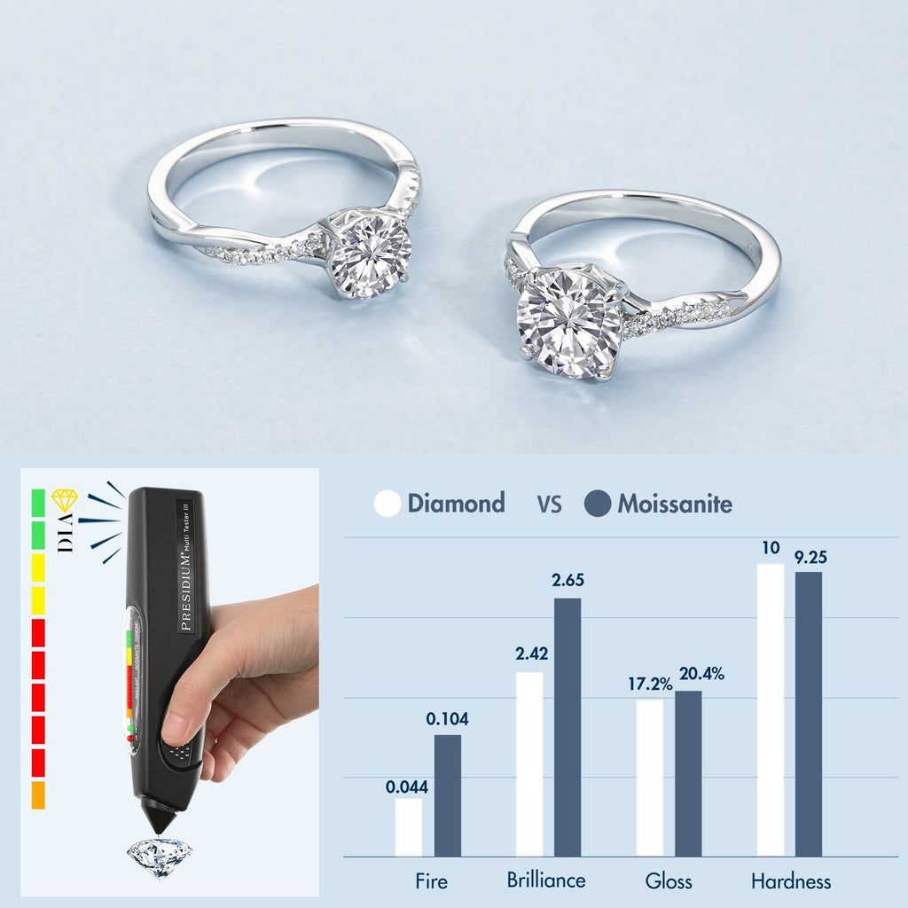 1ct Moissanite Stone Round 925 Silver White Gold Plated VVS GRA Certificate