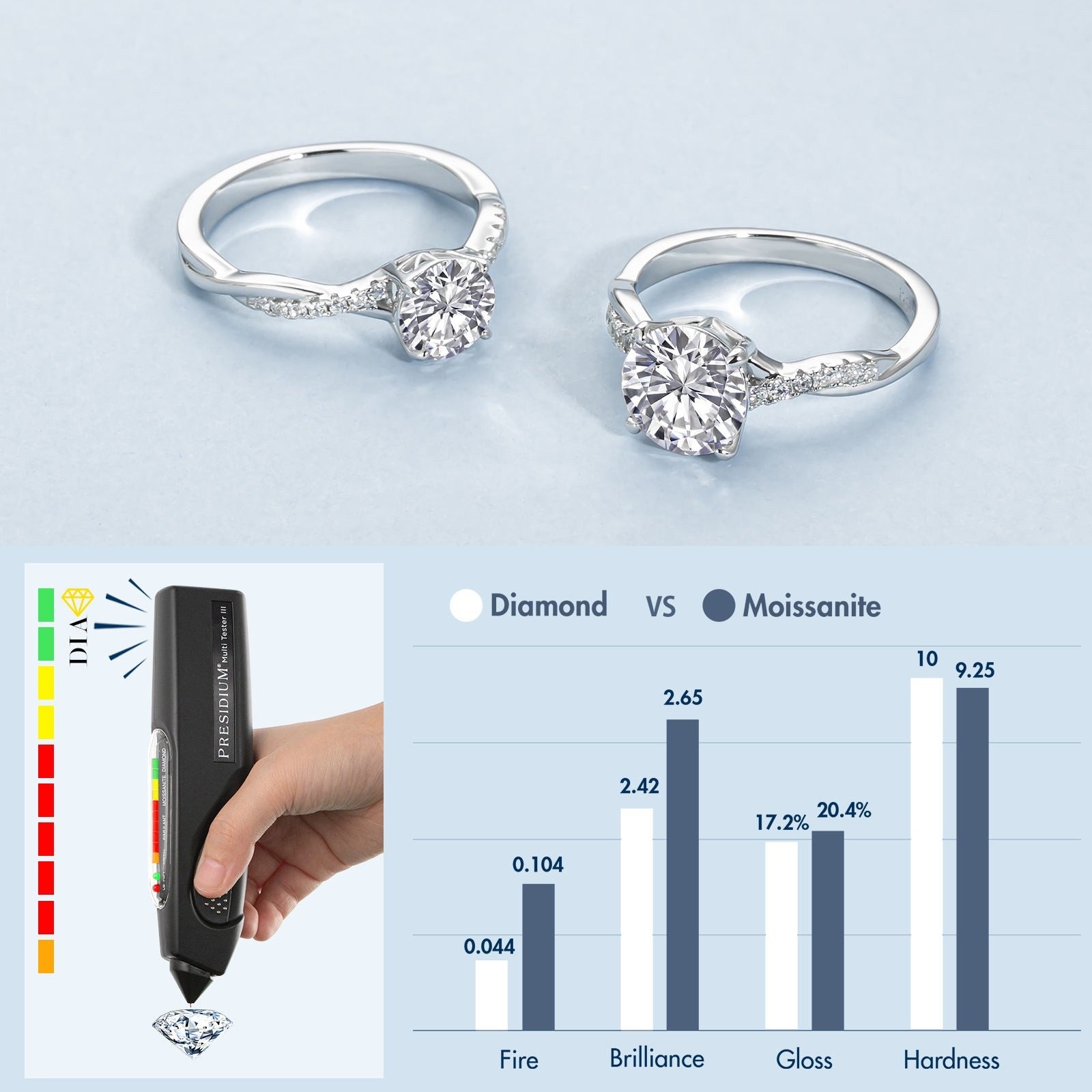 1ct Moissanite Stone Round 925 Silver White Gold Plated VVS GRA Certificate